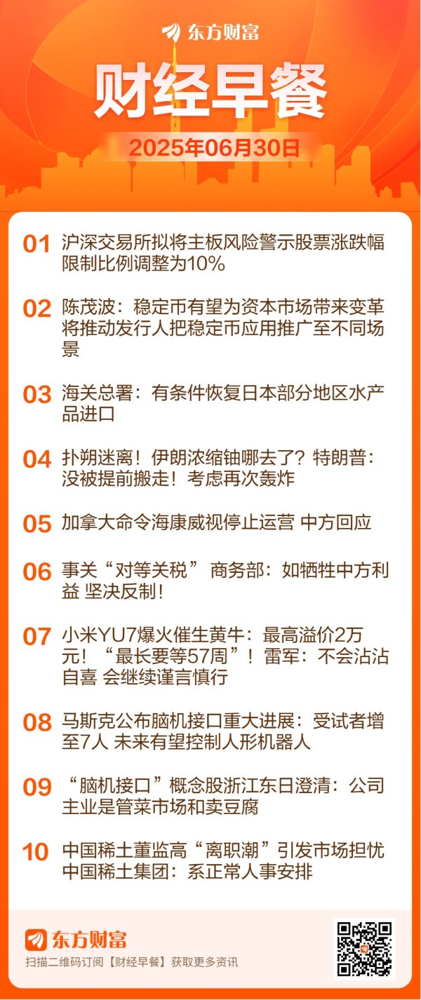 富腾优配 【6月30日Choice早班车】沪深交易所：拟将主板风险警示股票涨跌幅限制比例调整为10%