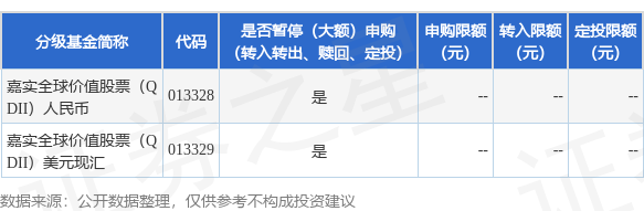 智选+ 公告速递：嘉实全球价值股票（QDII）2025年7月4日暂停申购、赎回及定期定额投资业务