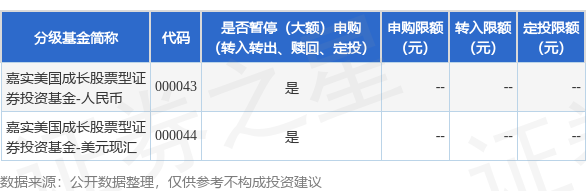 粤友钱 公告速递：嘉实美国成长股票（QDII）2025年7月4日暂停申购、赎回及定期定额投资业务
