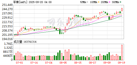 K图 AAPL_0