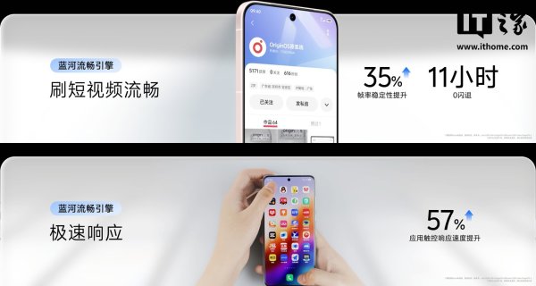辉煌配资 vivo OriginOS 6 应用触控响应速度提升 57%, 相比 iOS 领先 76%