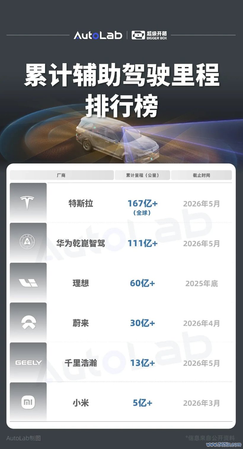 智驾百亿里程俱乐部，为什么只有这两家